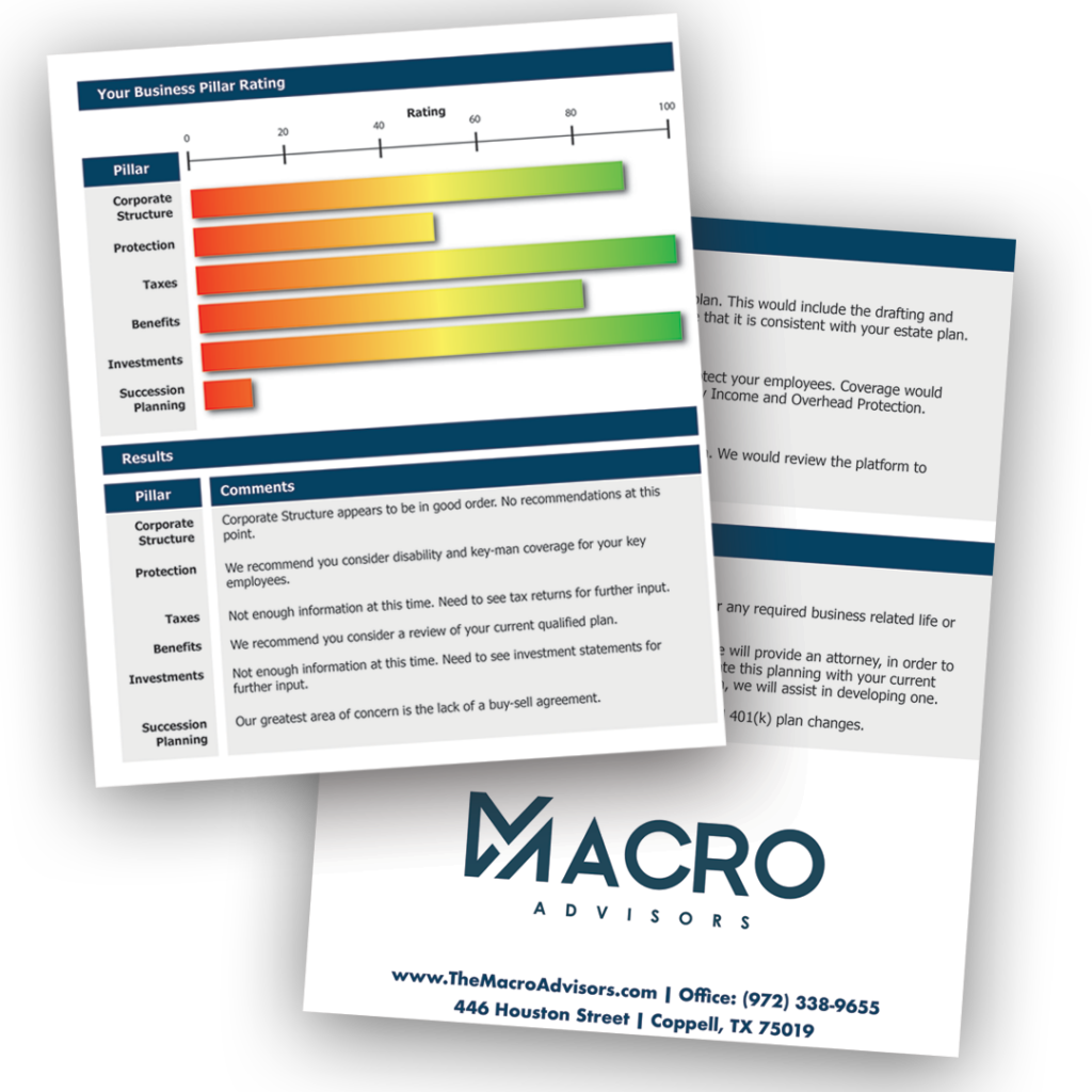 Corporate Structure | Pillars of Success | The Macro Advisors